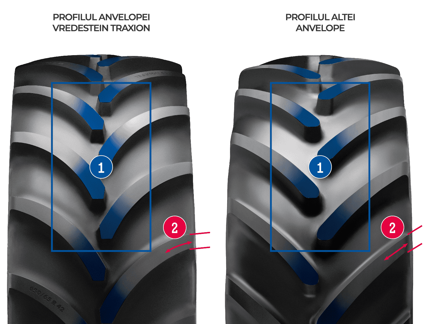 Features shown on tyre